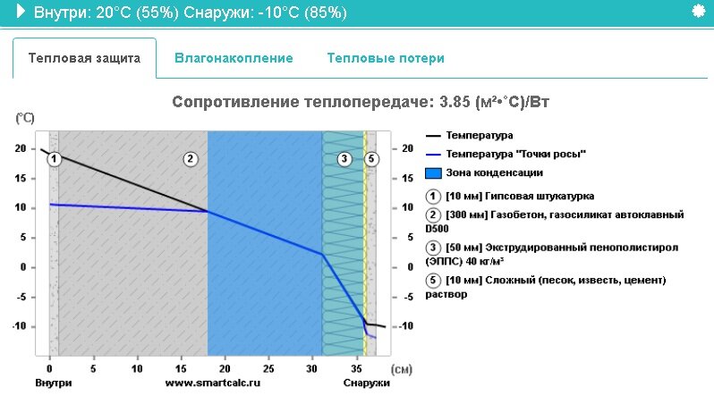 Теплотехнический расчет наружной стены HeatProf.ru