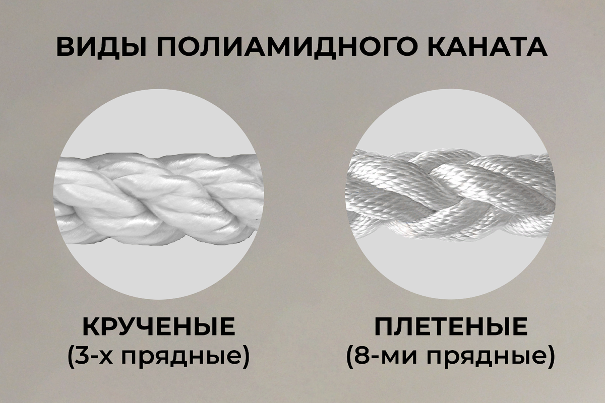 Виды полиамидного каната (крученый и плетеный)