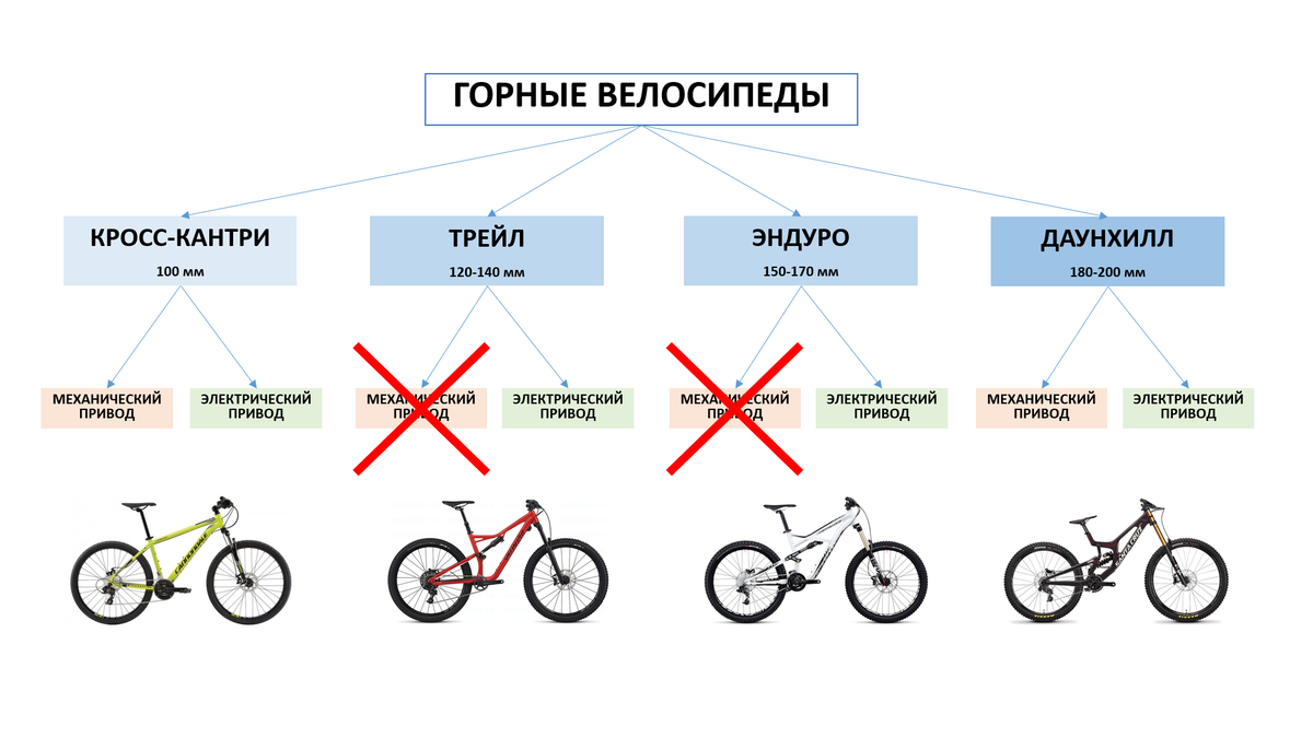 Велосипед какая промышленность