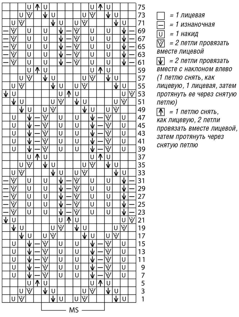 Вяжу ру вязание спицами бесплатно описание и схемы