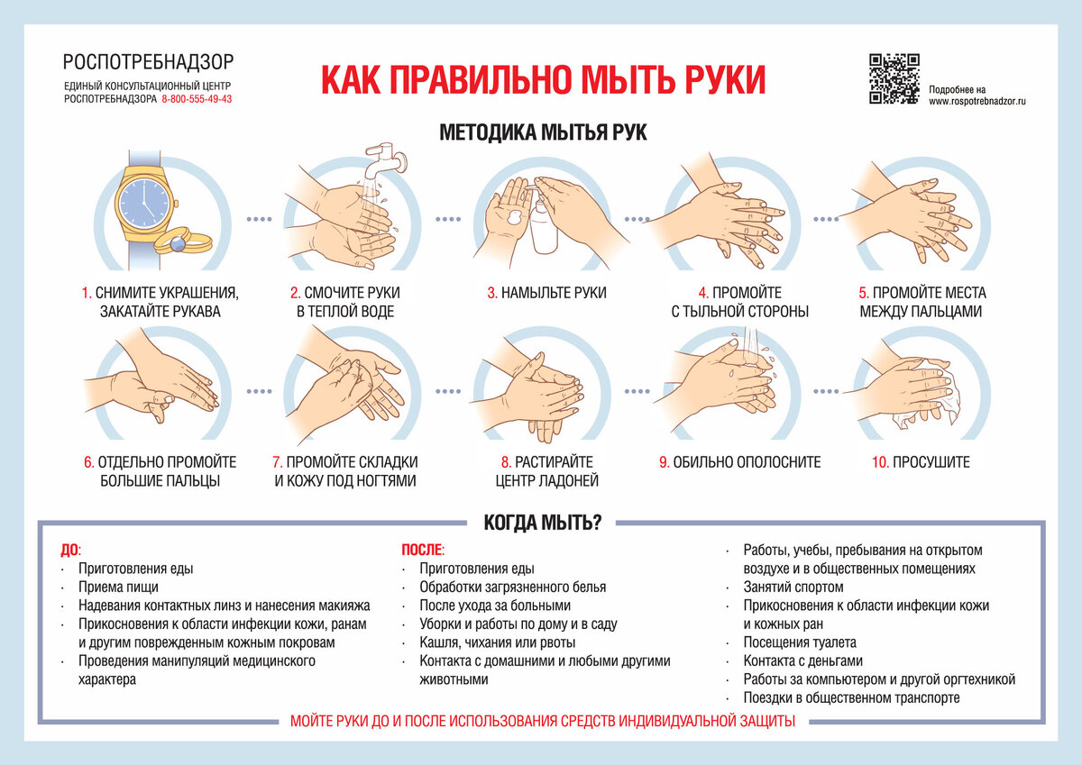 Мыть руки не только перед едой: большинство людей на работе пренебрегают  гигиеной – исследование | Гетсиз.ру | Дзен