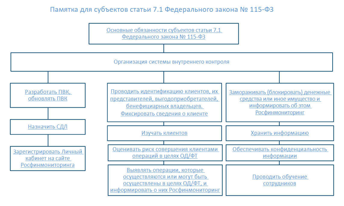 115 федеральный закон росфинмониторинг. Цели Росфинмониторинга. Росфинмониторинг документы. Аналитики Росфинмониторинга.