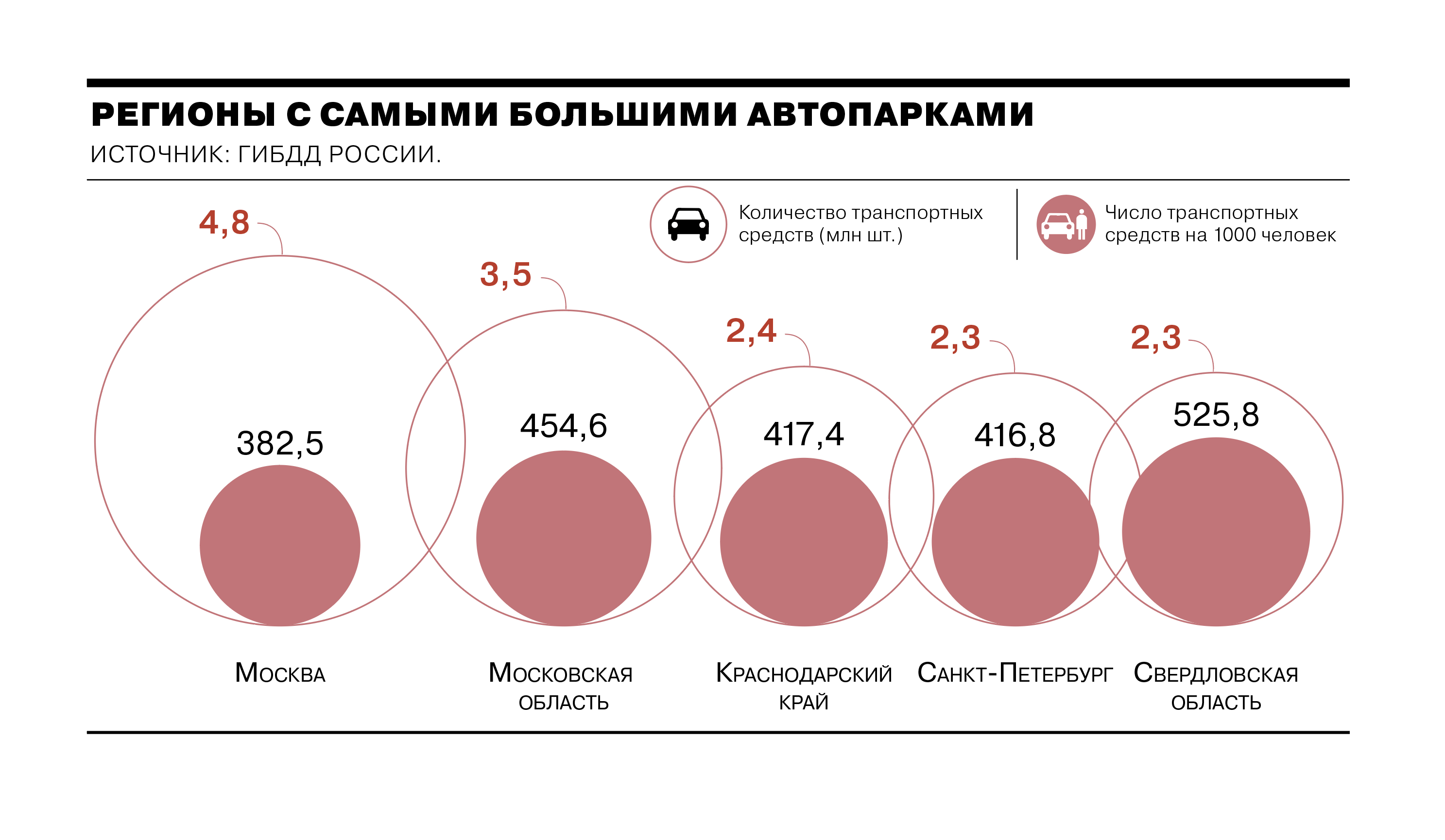 Автостарикам здесь не место?3