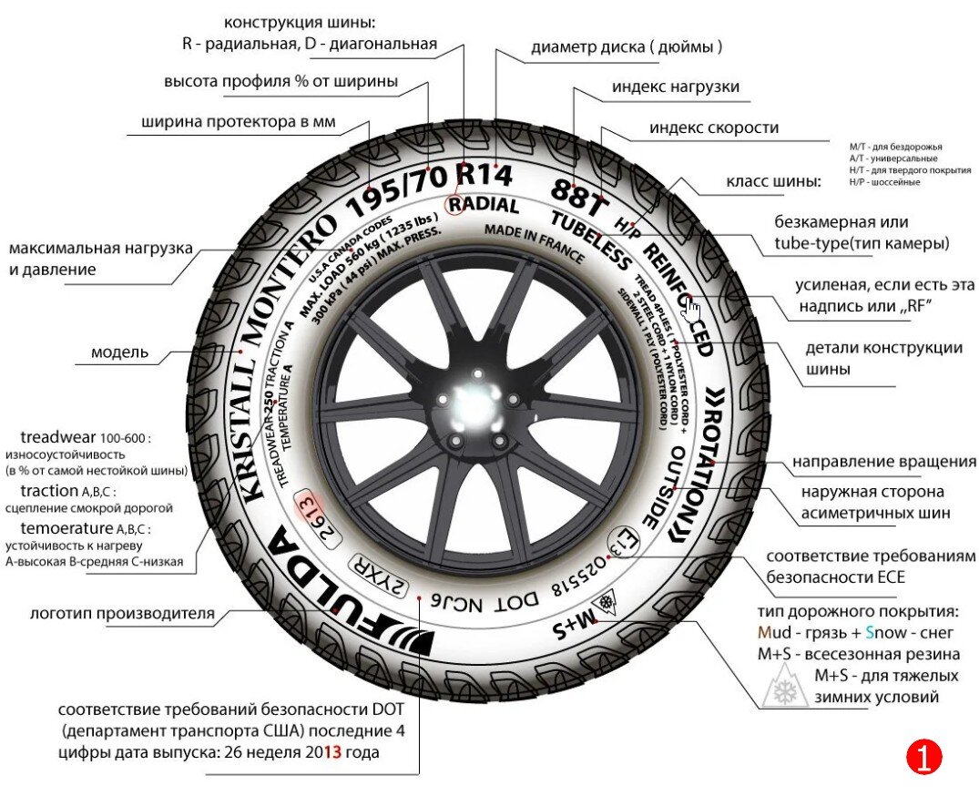 Характеристики летних автомобильных шин