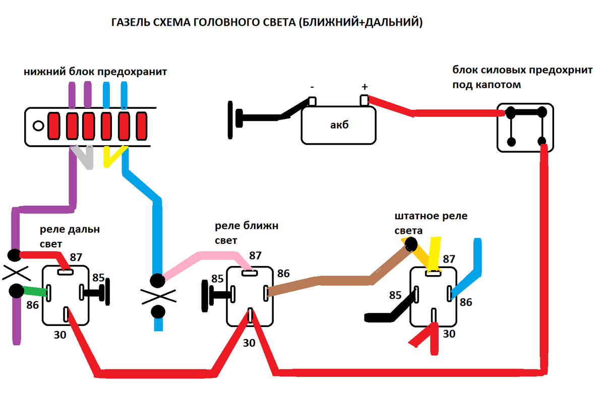 Схема света газель