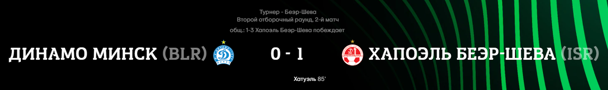 Результаты матча Динамо Минск - Хапоэль Беэр-Шева