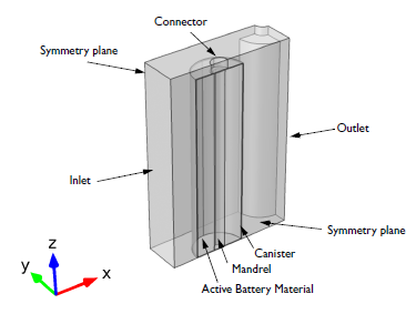 Составляющие термальной модели.