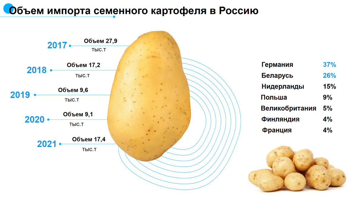 по данным ФТС России