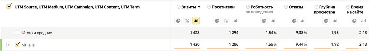 База отдыха в Лобаново