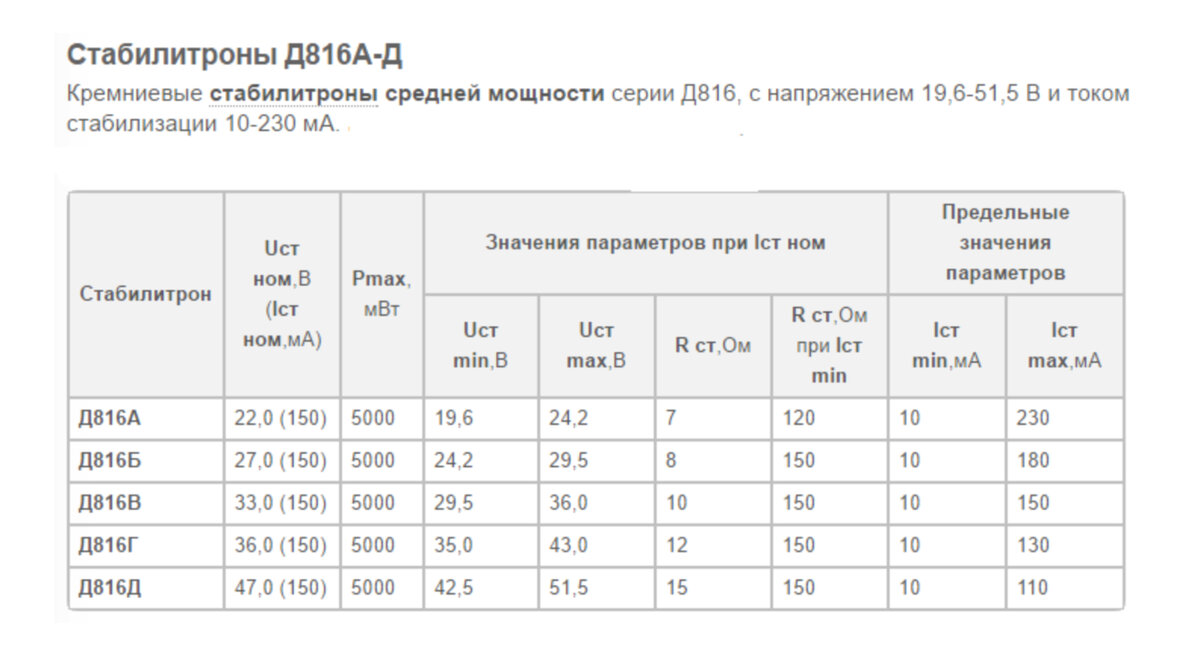 Д814а характеристики