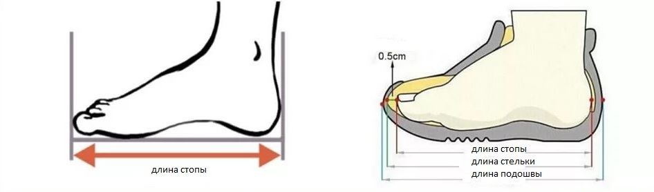 Мой мир замирает стоп на часах. Измерение стопы. Замер стопы. Как измерить стопу. Правильное расположение стопы в обуви.