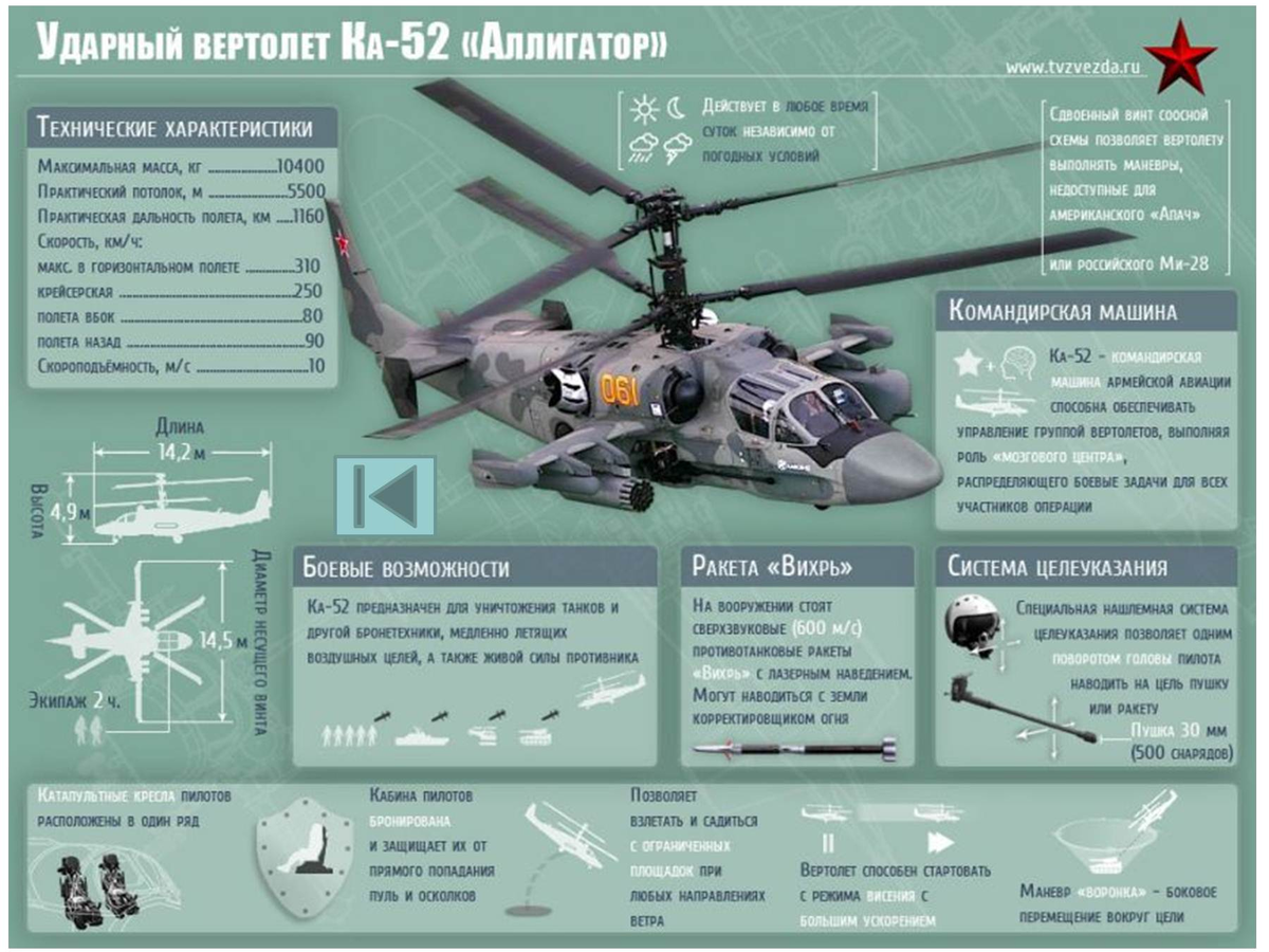 Вертолет какая высота. Ка 52 ТТХ. Ка-52 Аллигатор ТТХ. Ка-52 вертолёт чертежи. Схема ка 52 Аллигатор