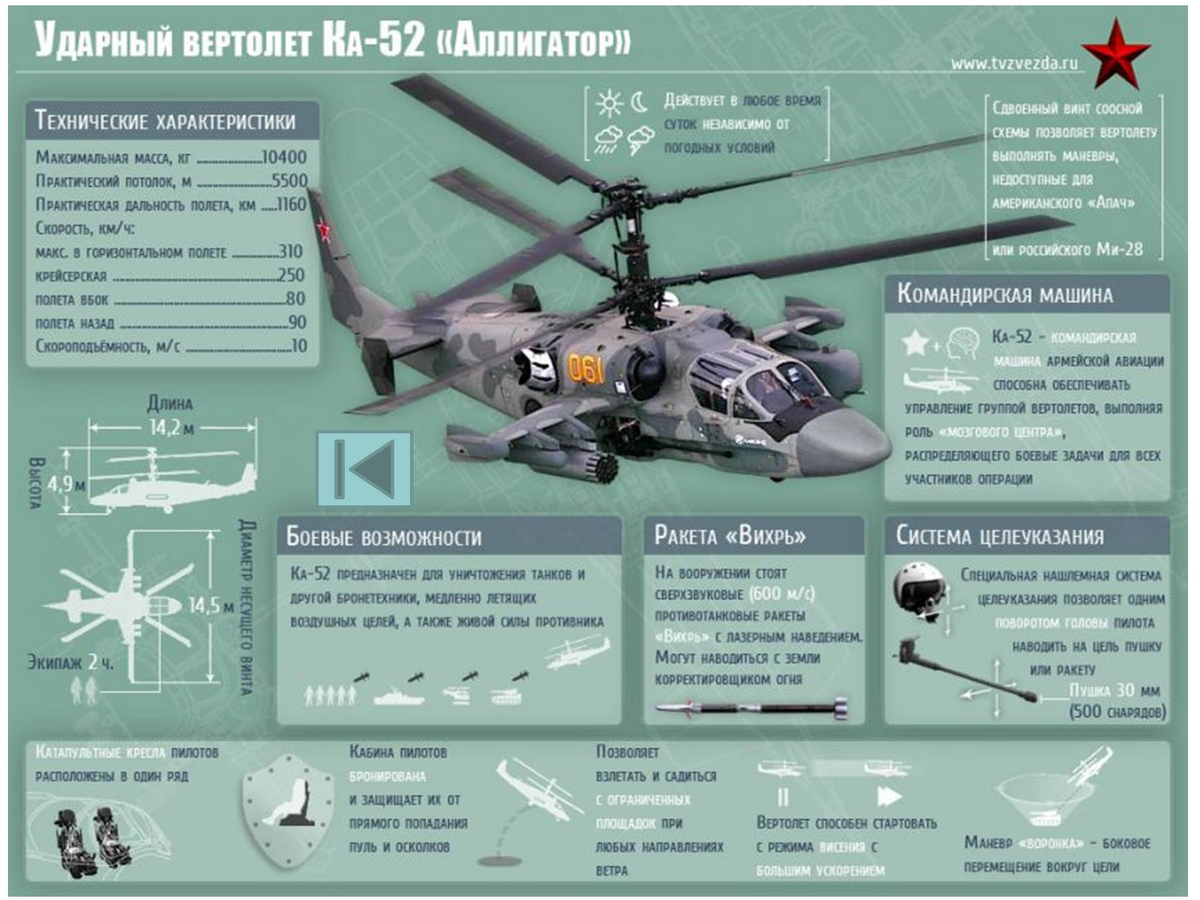 Скорость вертолета в 5. Ка 52 ТТХ. Ка-52 Аллигатор ТТХ. Ка-52 вертолёт чертежи. Схема ка 52 Аллигатор.