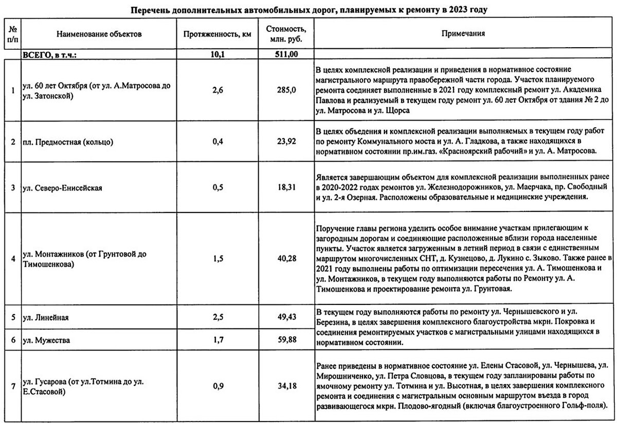 Карта в черном списке красноярск