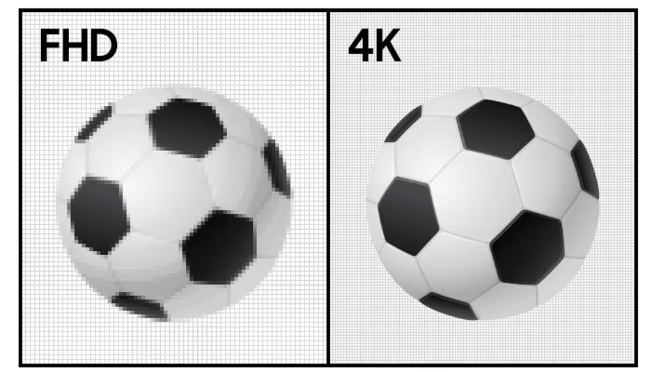Источник https://www.samsung.com/ru/tvs/tv-buying-guide/what-is-4k-tv/