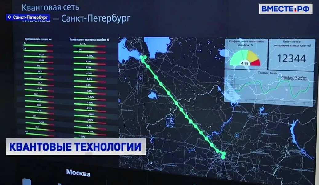 1 линия россии. Квантовая линия связи Москва Санкт-Петербург. Квантовая сеть. Квантовые линии связи. Квантовые сети в России.