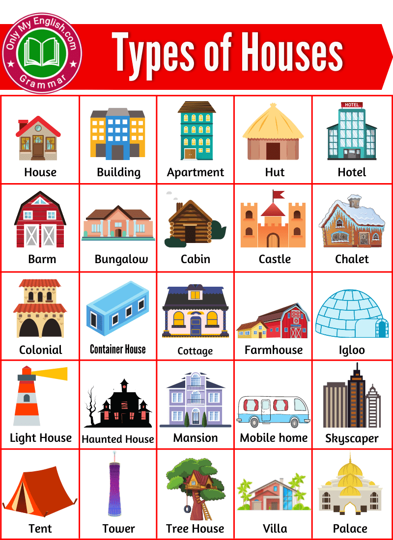 Kinds of houses. Types of Houses. Different Types of Houses. Types of Houses in English. Types of Houses ESL.