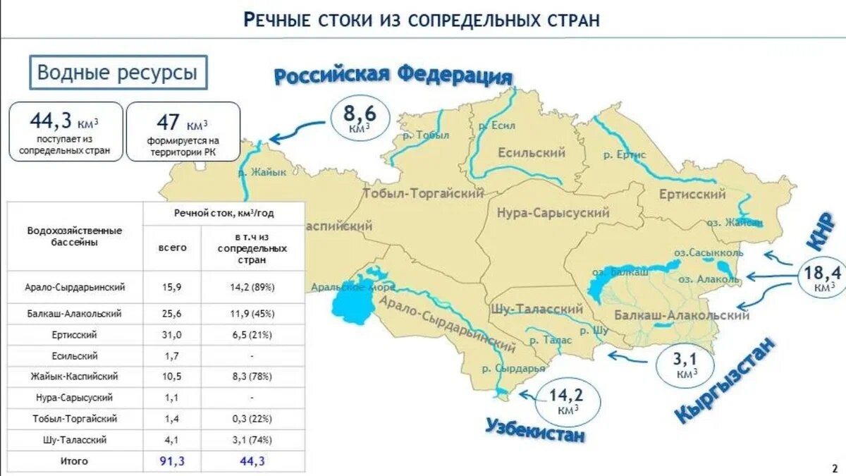 Природные богатства Казахстана. Природные ресурсы Казахстана карта. Водные ресурсы Казахстана.