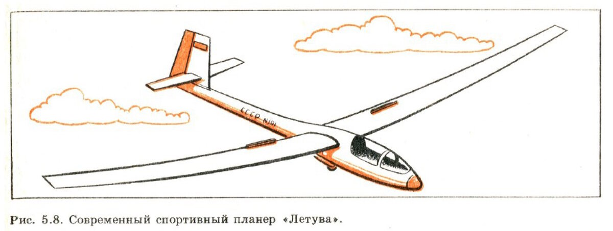 Аэродинамическая схема самолёта. Большая российская энциклопедия