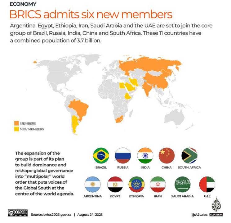 Сколько стран участвует в играх брикс 2024. БРИКС (Brics) 2024. БРИКС (Brics) страны участники.