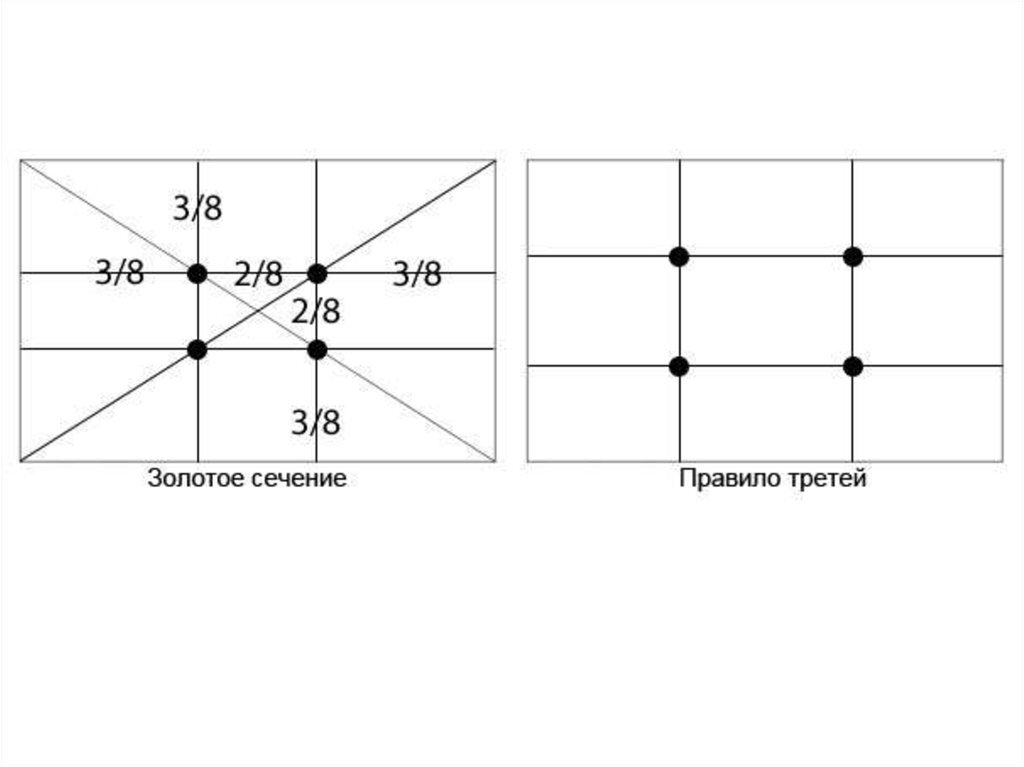 Правило третей в дизайне