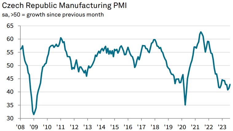 Доброе утро, всем привет!Как будто сам в школу пошел...The Washington Post выпустил большой материал по поводу роста просроченной задолженности...-15