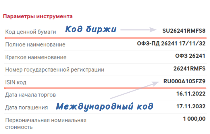 Код биржи и международный ISIN код
