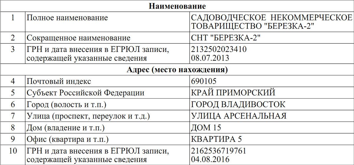 Информация из выписки ЕГРЮЛ по состоянию на 08.12.2017