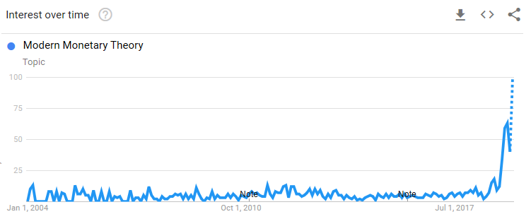 Динамика запросов в Google Trends