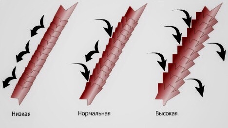 Три степени пористости волос