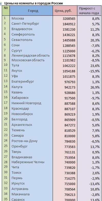   Источник: mirkvartir.ru
