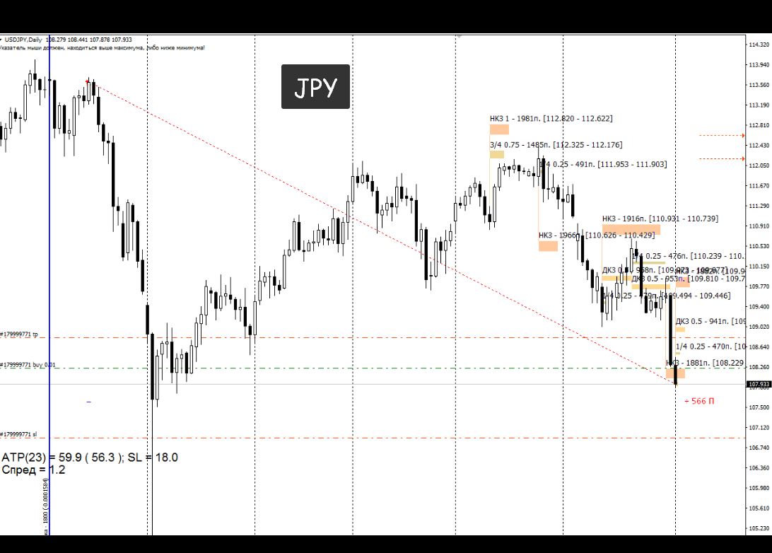 сигналы биржи акций