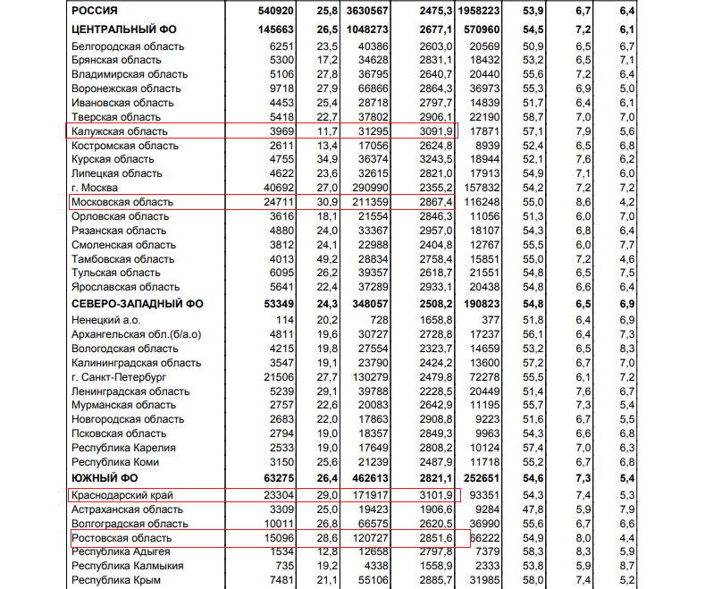 

Источник данных http://www.oncology.ru/service/statistics/condition/2017.pdf 
