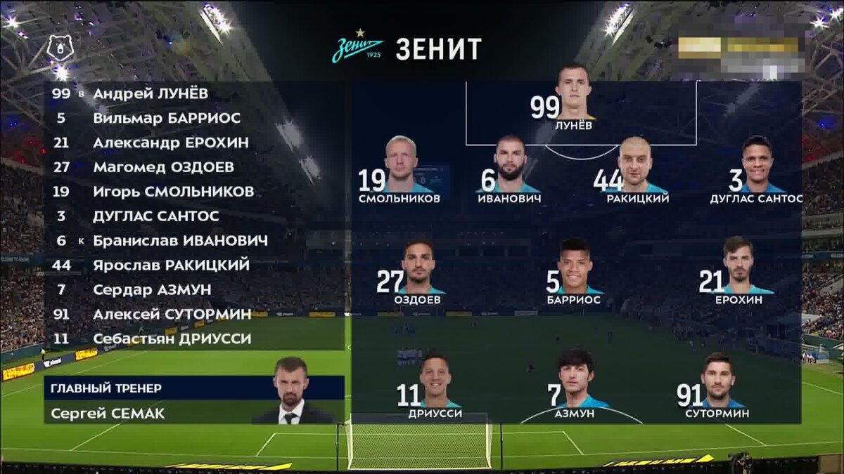 зенит динамо составы. состав зенита. состав зенита на сегодняшний. зенит схема 2010. состав зенита на сегодняшний.