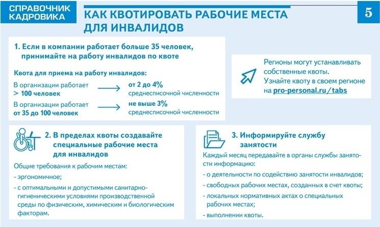 Как квотировать рабочие места для инвалидов