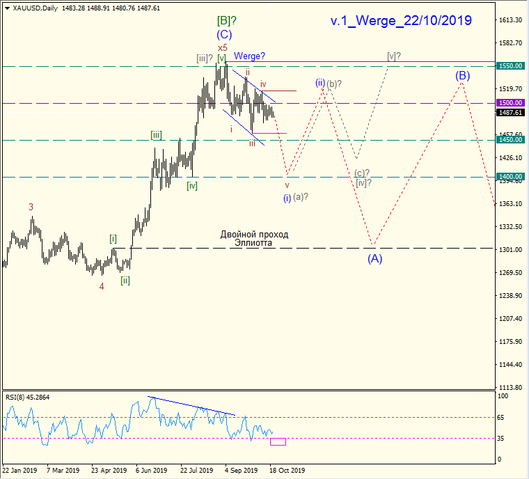 XAU/USD D1 ТФ v.1_Wedge