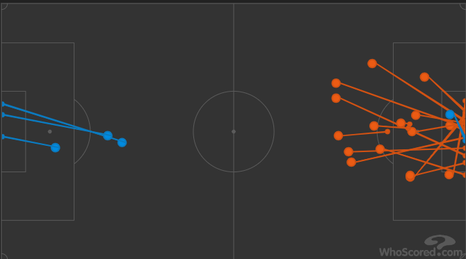 Карта ударов по воротам в матче