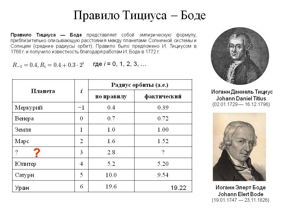 Правило тициуса боде презентация