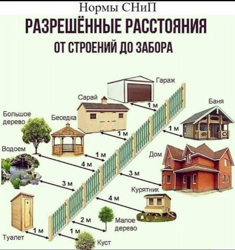 Это так называемое правило