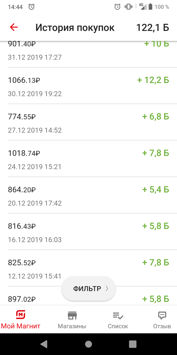 История покупок все наглядно