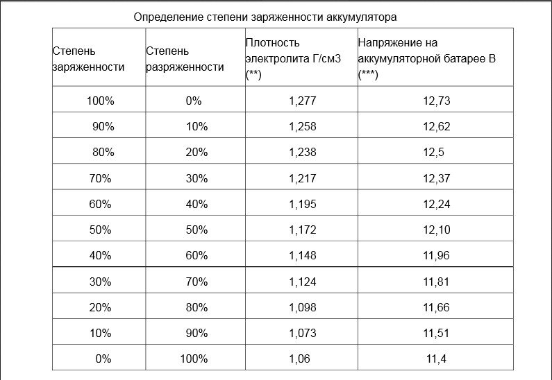 Общее напряжение аккумулятора. Общее напряжение аккумулятора