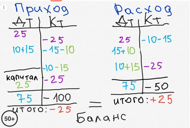 Задача льва толстого про шапку решение. Задача Толстого про шапку. Ответ на задачу Льва Толстого про шапку. Загадка Льва Толстого про шапку правильный ответ. Задача от Льва Толстого про шапку правильный ответ с разъяснением.