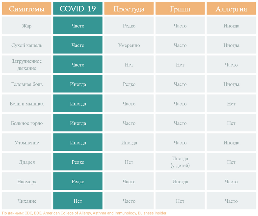Картинка - авторы внизу под таблицей, хост - канал https://avatars.mds.yandex.net/get-zen_pictures/1996125/46662840-1584867504067/orig - обязательно посетите каналы авторов таблицы