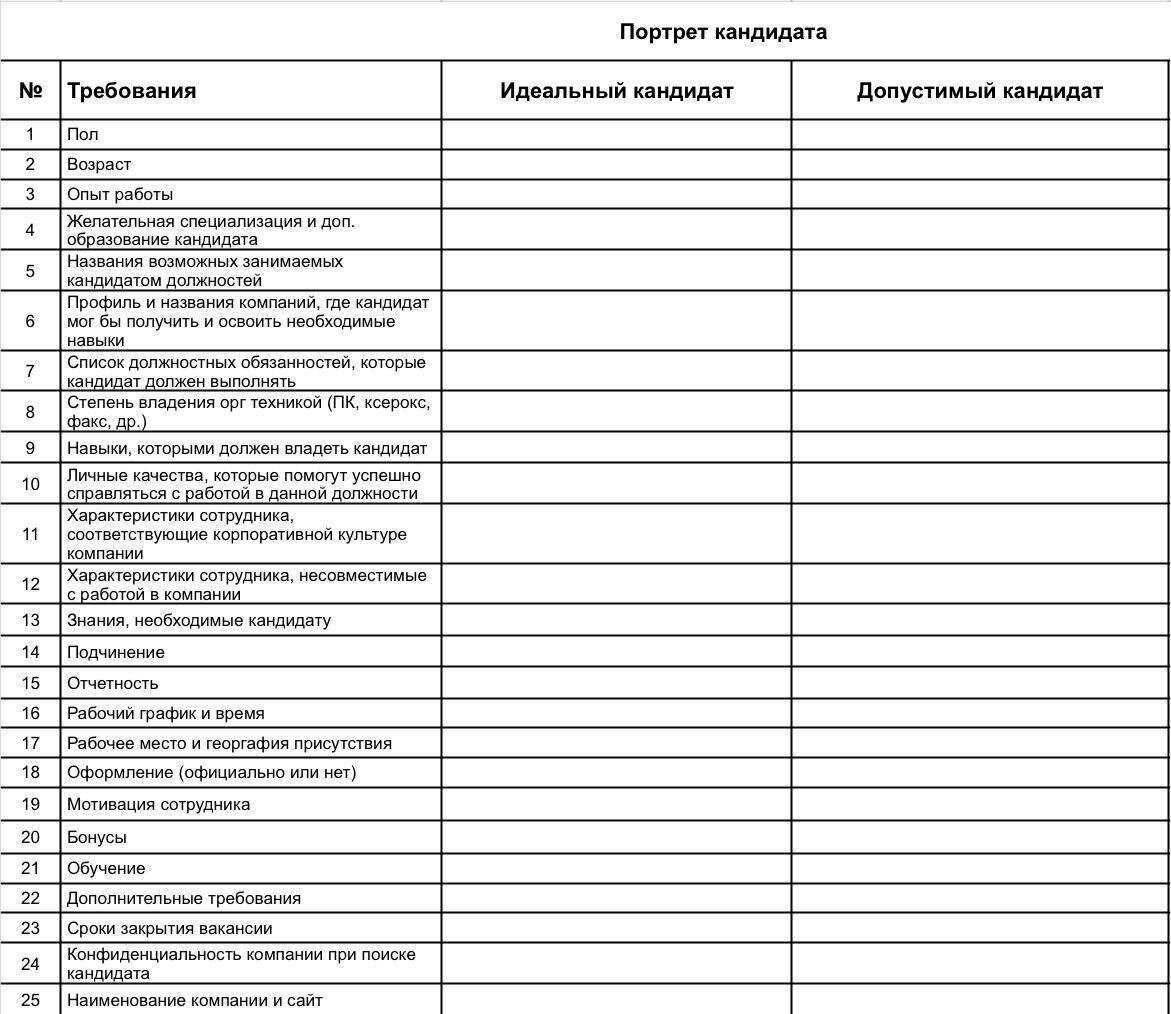 Профиль должности картинки