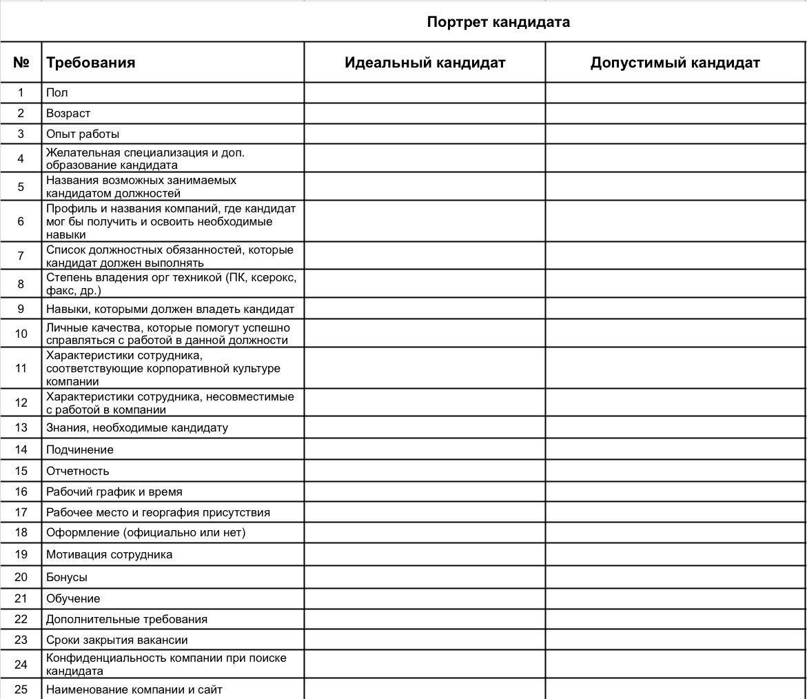 Портрет должности