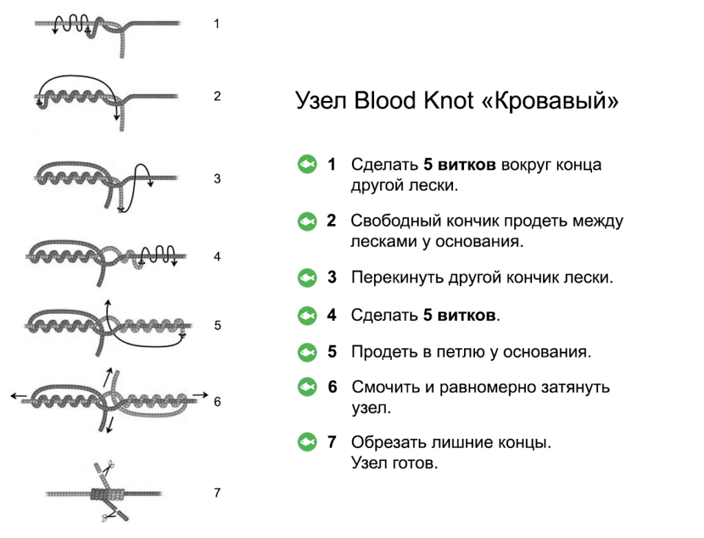 Узел для связывания двух лесок