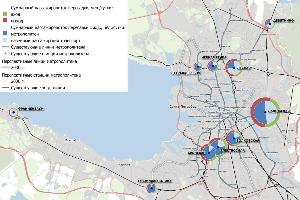 Проект городская электричка