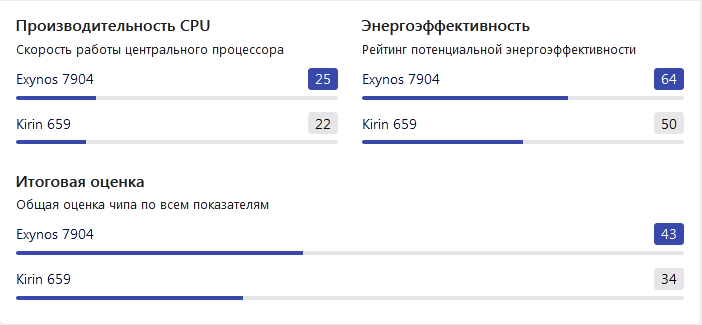 -2-2