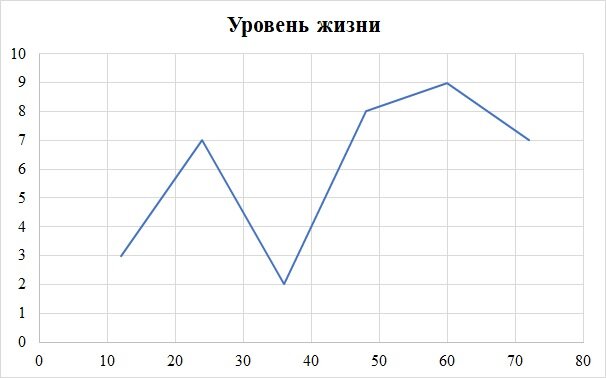 График моей линии жизни