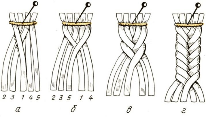 5 способов плетения шнуров.